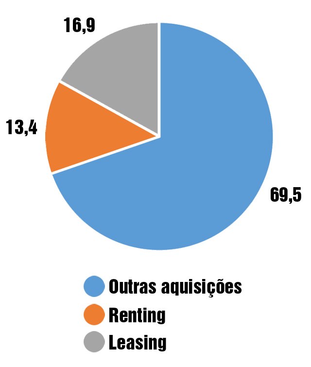 VENDAS-Leasing-Renting