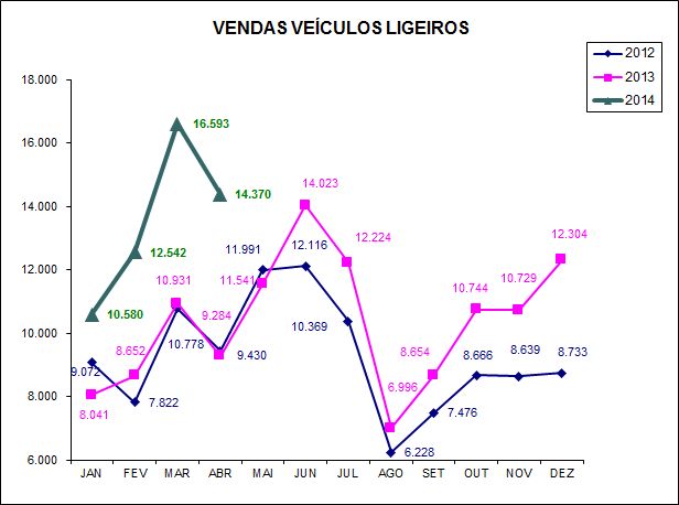 vendas veiculos_ligeiros_portugal_abril_2014_fleetmagazine_pt